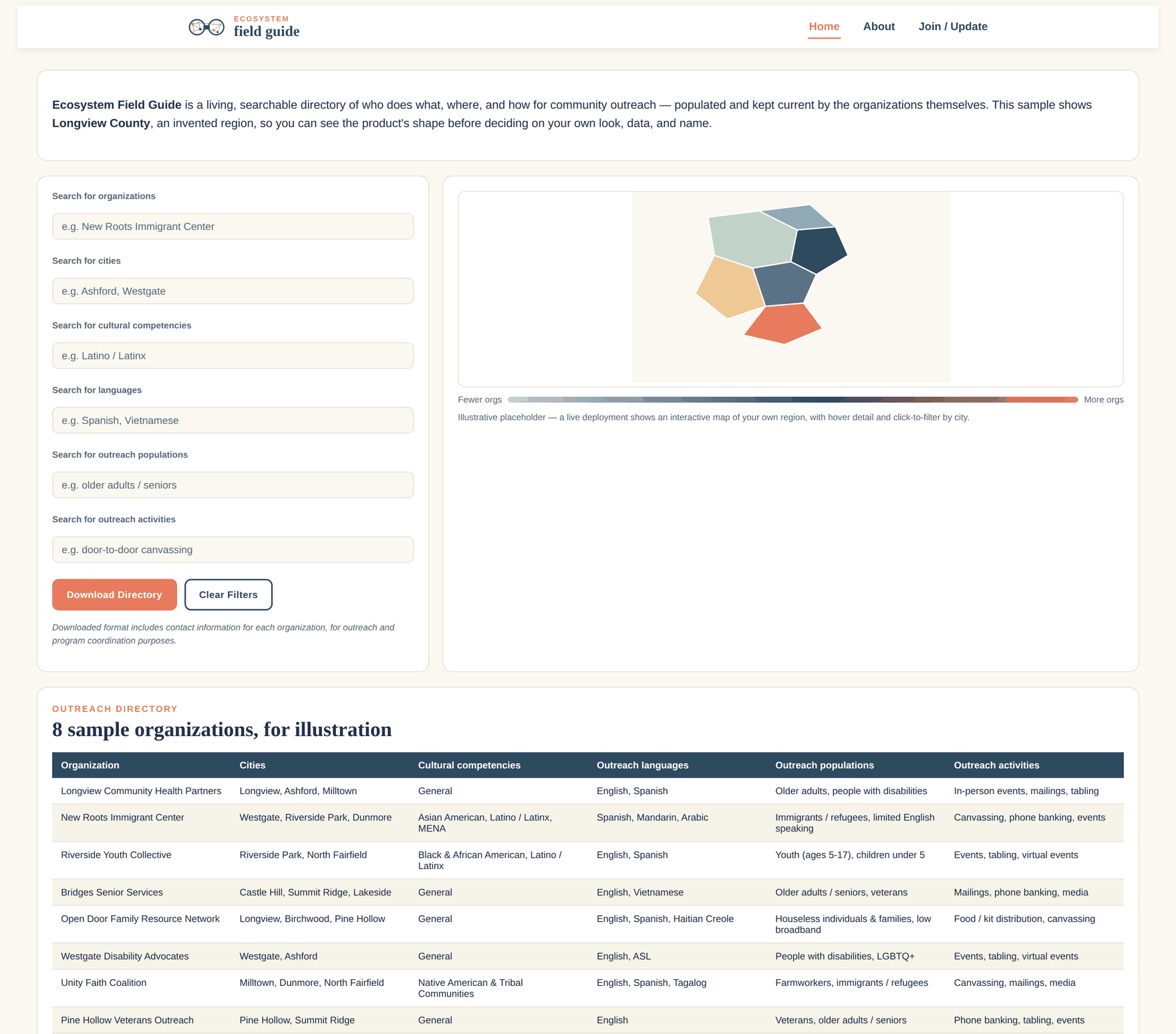 Sample Ecosystem Field Guide screen for a fictional region, Longview County, showing search filters for organization, city, cultural competency, language, population, and activity, a heat map of organizations by city, and a table of sample outreach organizations.